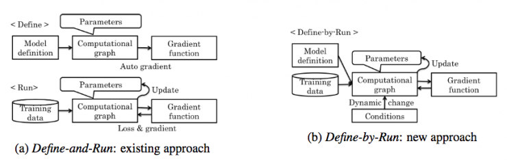 为什么 pytorch 这么火?一线开发者这样说